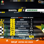 GoalPoint-Boavista-Moreirense-Liga-NOS-202021-90m