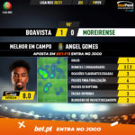 GoalPoint-Boavista-Moreirense-Liga-NOS-202021-MVP
