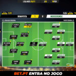 GoalPoint-Boavista-Moreirense-Liga-NOS-202021-Ratings