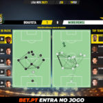 GoalPoint-Boavista-Moreirense-Liga-NOS-202021-pass-network