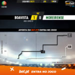 GoalPoint-Boavista-Moreirense-Liga-NOS-202021-xG
