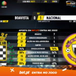 GoalPoint-Boavista-Nacional-Liga-NOS-202021-90m