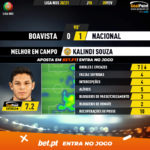 GoalPoint-Boavista-Nacional-Liga-NOS-202021-MVP