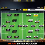 GoalPoint-Boavista-Nacional-Liga-NOS-202021-Ratings