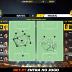 GoalPoint-Boavista-Nacional-Liga-NOS-202021-pass-network