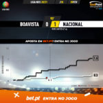 GoalPoint-Boavista-Nacional-Liga-NOS-202021-xG