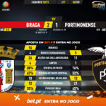 GoalPoint-Braga-Portimonense-Liga-NOS-202021-90m