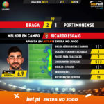 GoalPoint-Braga-Portimonense-Liga-NOS-202021-MVP