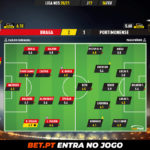 GoalPoint-Braga-Portimonense-Liga-NOS-202021-Ratings