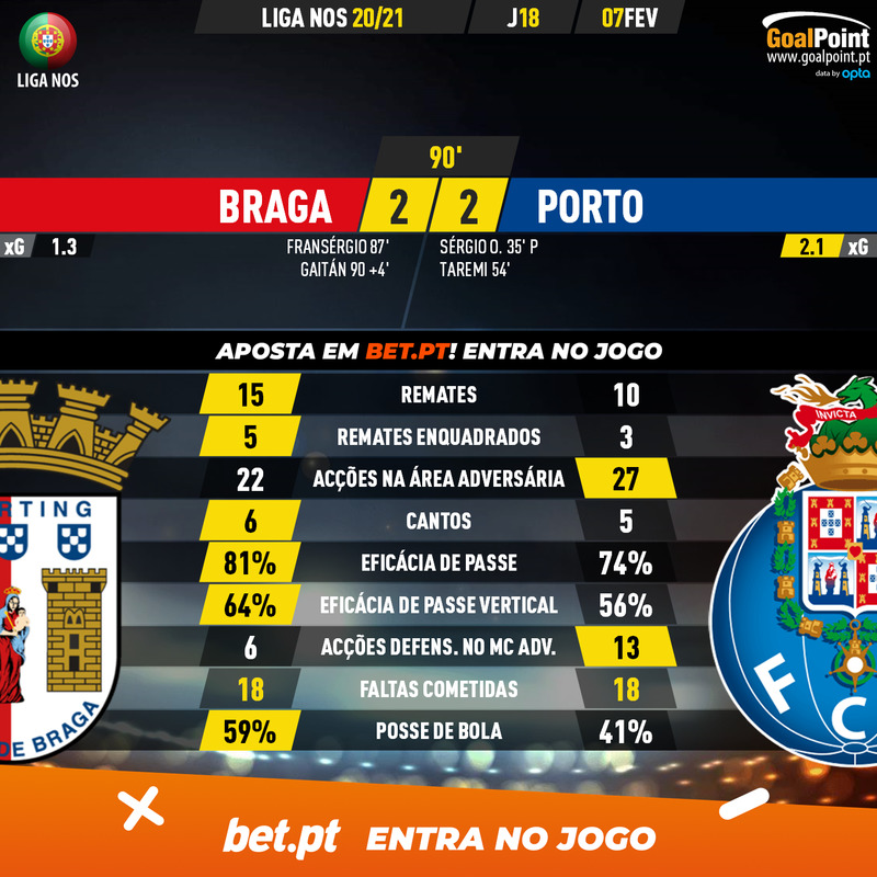 GoalPoint-Braga-Porto-Liga-NOS-202021-90m