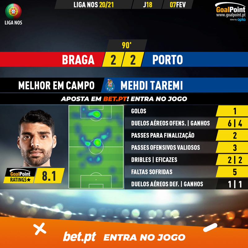 GoalPoint-Braga-Porto-Liga-NOS-202021-MVP