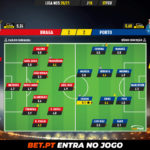 GoalPoint-Braga-Porto-Liga-NOS-202021-Ratings