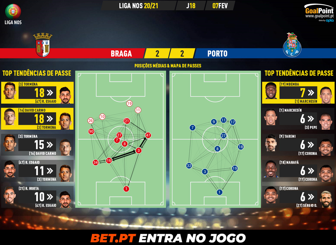 GoalPoint-Braga-Porto-Liga-NOS-202021-pass-network