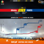 GoalPoint-Braga-Porto-Liga-NOS-202021-xG