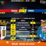 GoalPoint-Braga-Porto-Taca-de-Portugal-202021-90m