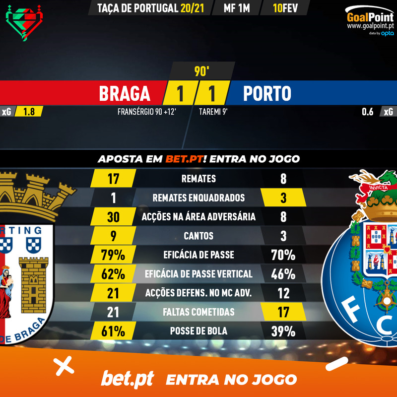 GoalPoint-Braga-Porto-Taca-de-Portugal-202021-90m