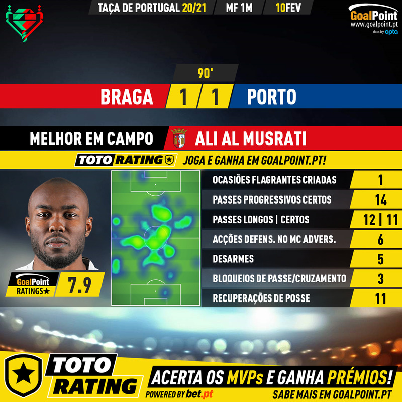 GoalPoint-Braga-Porto-Taca-de-Portugal-202021-MVP