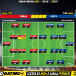 GoalPoint-Braga-Porto-Taca-de-Portugal-202021-Ratings