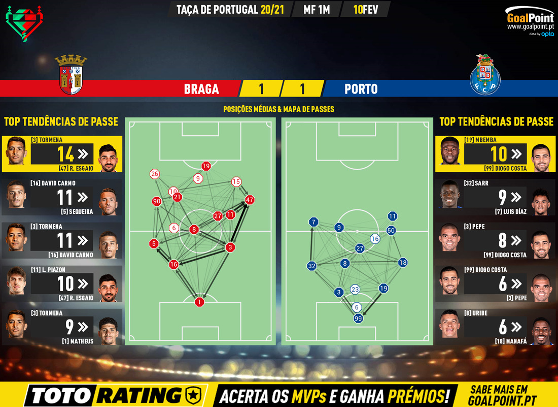 GoalPoint-Braga-Porto-Taca-de-Portugal-202021-pass-network