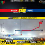 GoalPoint-Braga-Porto-Taca-de-Portugal-202021-xG