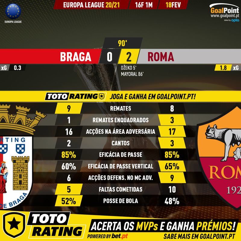 GoalPoint-Braga-Roma-Europa-League-202021-90m