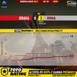 GoalPoint-Braga-Roma-Europa-League-202021-xG