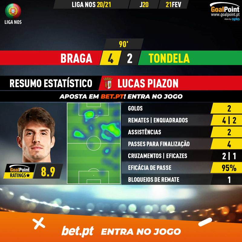 GoalPoint-Braga-Tondela-Liga-NOS-202021-2-MVP