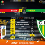 GoalPoint-Braga-Tondela-Liga-NOS-202021-90m