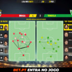 GoalPoint-Braga-Tondela-Liga-NOS-202021-pass-network