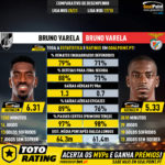 GoalPoint-Bruno_Varela_2020_vs_Bruno_Varela_2017-2-infog