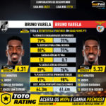 GoalPoint-Bruno_Varela_2020_vs_Bruno_Varela_2017-infog