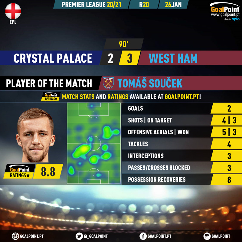 GoalPoint-Crystal-Palace-West-Ham-English-Premier-League-202021-MVP
