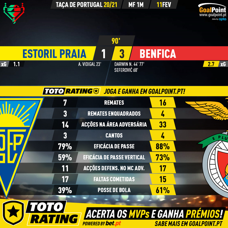 GoalPoint-Estoril-Benfica-Taca-de-Portugal-202021-90m