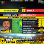 GoalPoint-Estoril-Benfica-Taca-de-Portugal-202021-MVP
