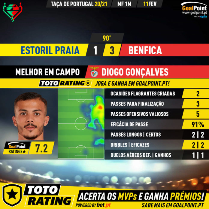 Estoril ð Benfica | “Águia” com um pé na final ð | GoalPoint