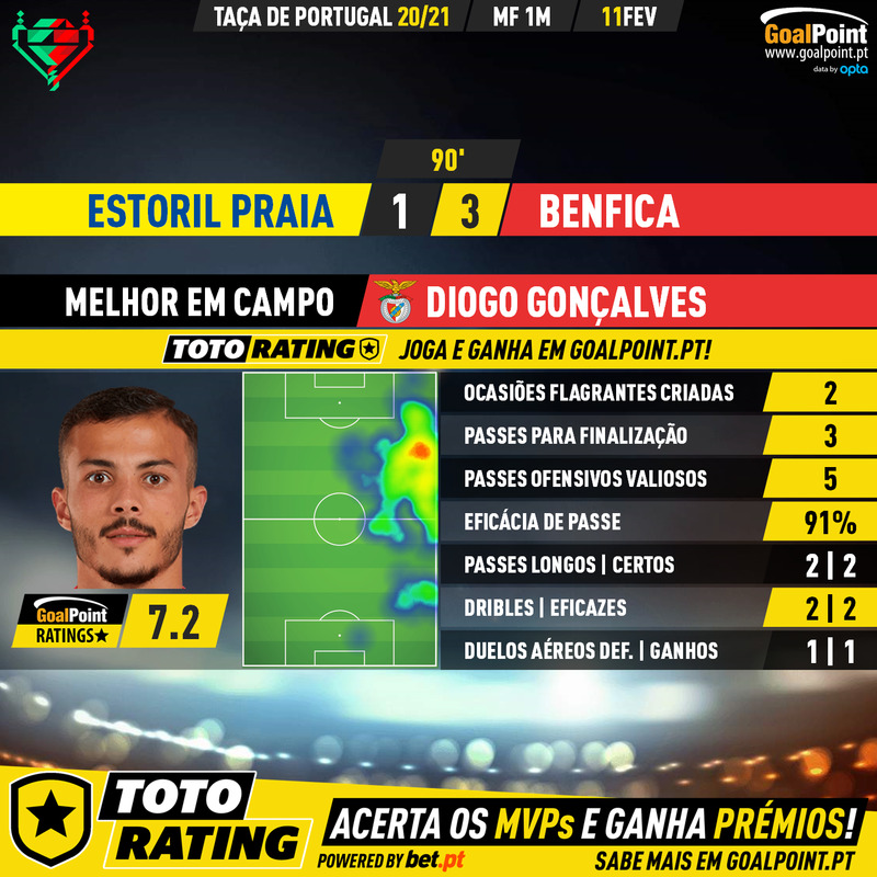 GoalPoint-Estoril-Benfica-Taca-de-Portugal-202021-MVP