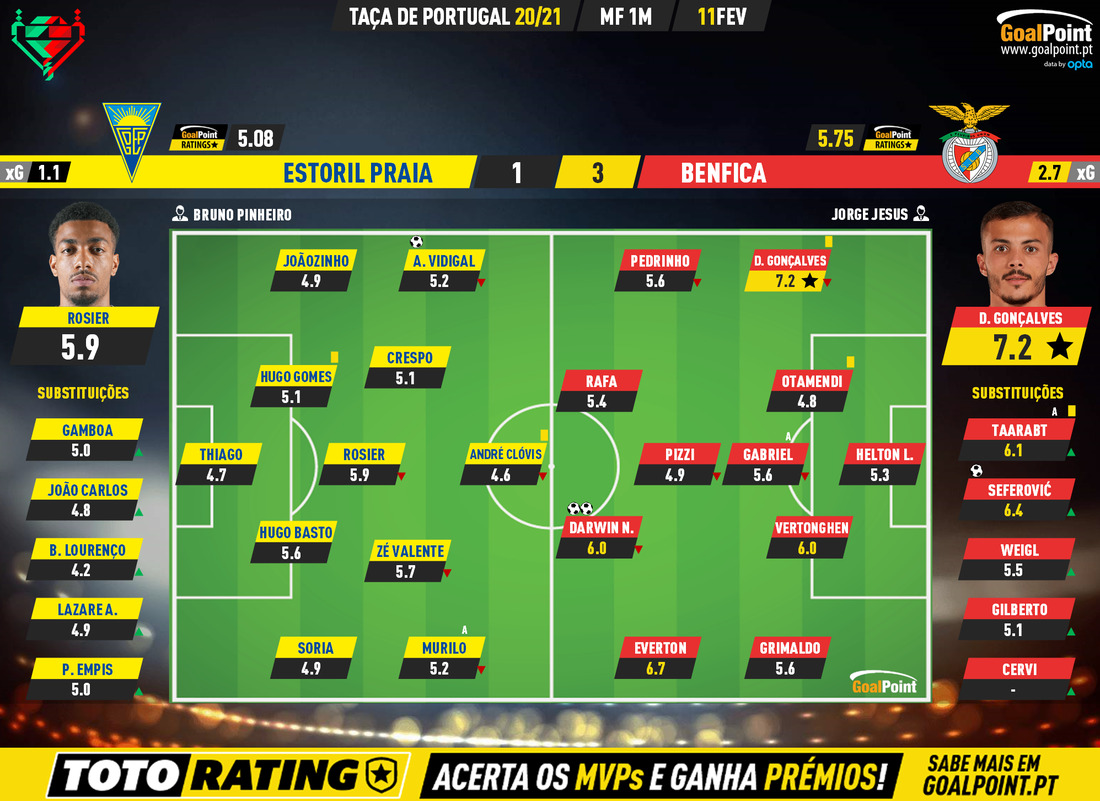 GoalPoint-Estoril-Benfica-Taca-de-Portugal-202021-Ratings