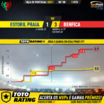 GoalPoint-Estoril-Benfica-Taca-de-Portugal-202021-xG