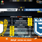 GoalPoint-Famalicao-Belenenses-SAD-Liga-NOS-202021-90m