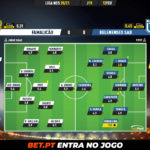 GoalPoint-Famalicao-Belenenses-SAD-Liga-NOS-202021-Ratings