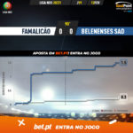 GoalPoint-Famalicao-Belenenses-SAD-Liga-NOS-202021-xG