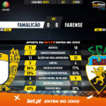 GoalPoint-Famalicao-Farense-Liga-NOS-202021-90m