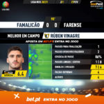 GoalPoint-Famalicao-Farense-Liga-NOS-202021-MVP
