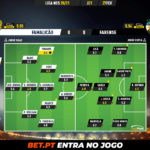 GoalPoint-Famalicao-Farense-Liga-NOS-202021-Ratings