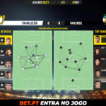 GoalPoint-Famalicao-Farense-Liga-NOS-202021-pass-network