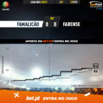 GoalPoint-Famalicao-Farense-Liga-NOS-202021-xG