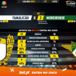 GoalPoint-Famalicao-Moreirense-Liga-NOS-202021-90m