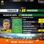 GoalPoint-Famalicao-Moreirense-Liga-NOS-202021-MVP