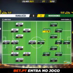 GoalPoint-Famalicao-Moreirense-Liga-NOS-202021-Ratings