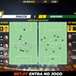 GoalPoint-Famalicao-Moreirense-Liga-NOS-202021-pass-network